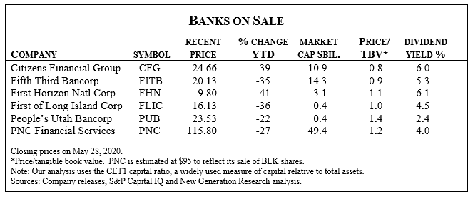 Bank stock prices